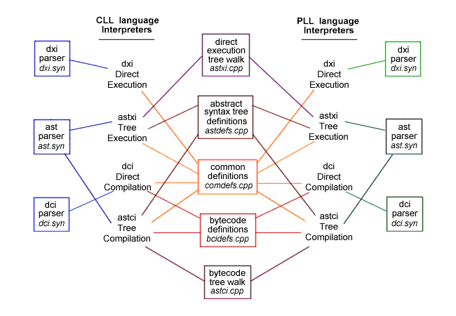 module diagram